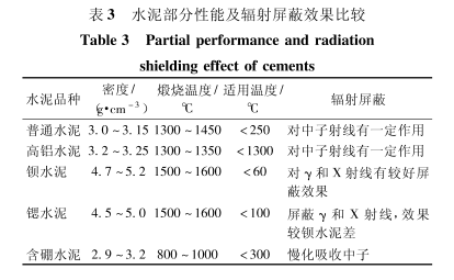 安庆硫酸钡的铅当量防护